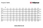 Frequenztabelle