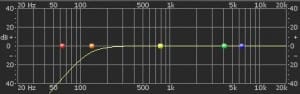 High-Pass Filter
