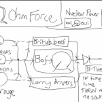 Ohm Force Cohmpost