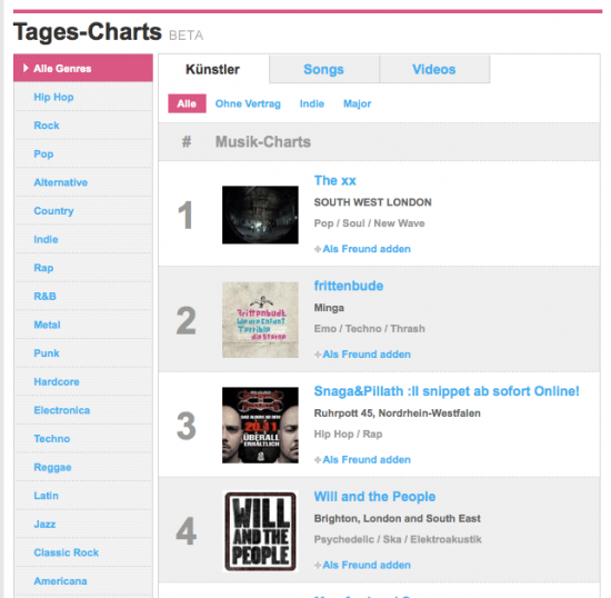 MySpace Musikcharts Optimieren Die MySpace Musikcharts: Lohnt sich das Stürmen?