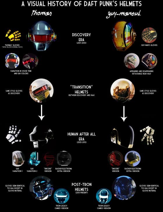 A visual history of Daft Punk's helmets