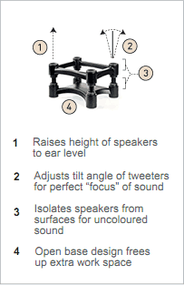 IsoAcoustics ISO-L8R155