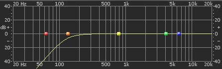 Der High-Pass Filter.