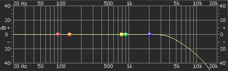 Low-Pass Filter