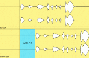 Latenz in der Musikproduktion