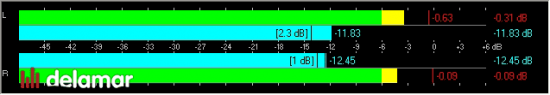 typisches Peakmeter mit Lautheitsmessung im hellblauen Innenbalken (hier aus WaveLab)