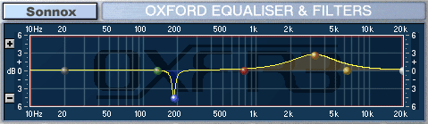 Equalizer EQ Tipps Spitz absenken / Breit anheben