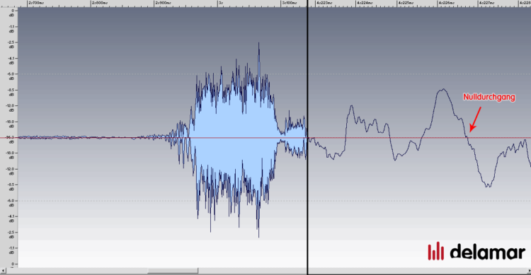 Nulldurchgänge finden beim Sample Editing