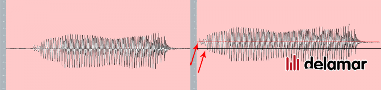 Die Welle ist nicht coaxial auf dem Nullpunkt bei Aufnahmen mit DC Offset