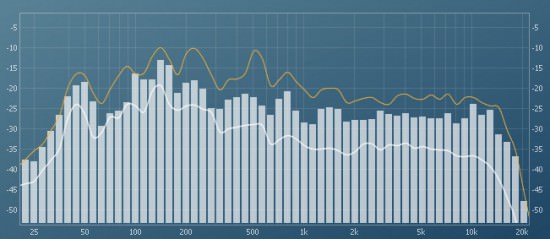 Bild von free VST Plugin Spectrum Analyzer