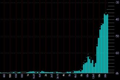 Dithering beim Audio Mastering Workshop