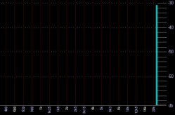 Audio Mastering Workshop Dithering Audio Mastering Workshop Dithering