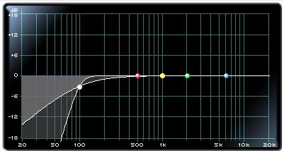 Filter Typ High-Pass Filter / Low-Cut-Filter / Hochpassfilter