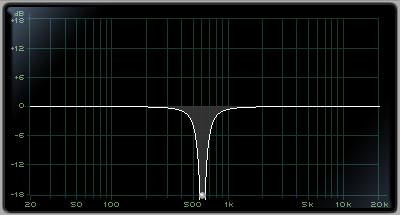 Filter Typ Notch-Filter Bandsperrfilter Kerbfilter