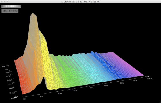 Wavelab 7 Testbericht 3D-Frequenzanalyse
