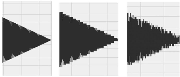 Dithering Audio & Dither FAQ: Alles was Du über Dithering wissen musst