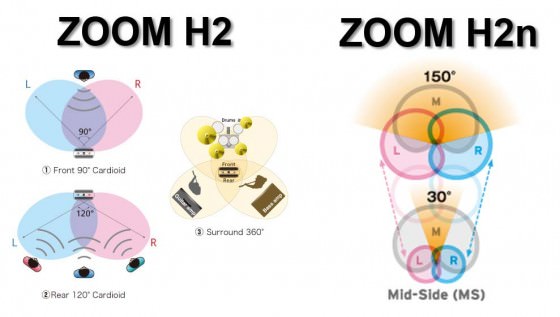 ZOOM H2n Richtcharakteristiken