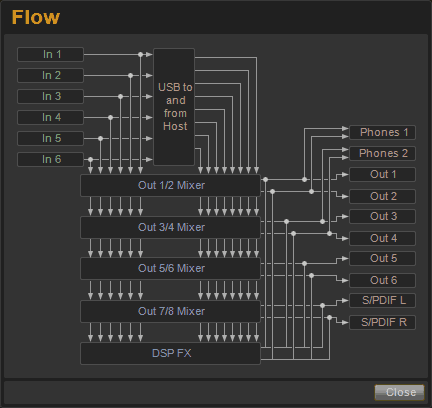 Die Signalwege im M-Audio Fast Track C600