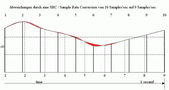 Mastering Tutorial Sample Rate Conversion