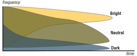 Softube TSAR-1 Testbericht