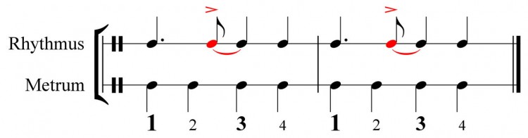 Betonungen - Synkope - Songwriting Grundlagen