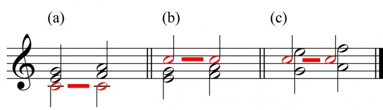 Harmonien - Vollkommene Verbindung - Songwriting Grundlagen