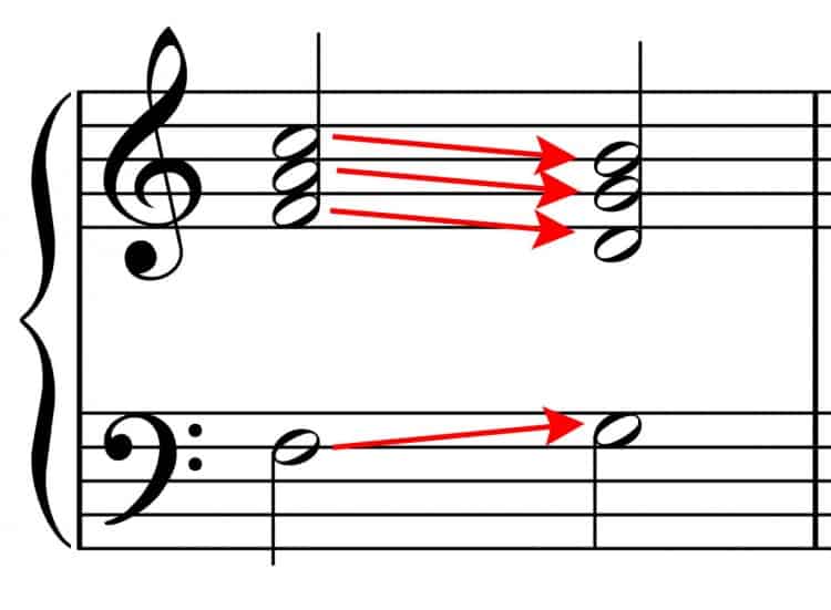 Harmonien - Unvollkommene Verbindung - Songwriting Grundlagen