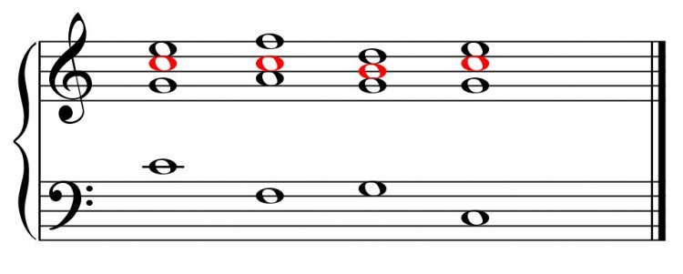 Voicings - Enge Lage - Songwriting Grundlagen