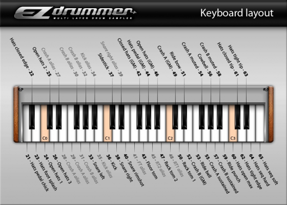 Toontrack EZdrummer Testbericht