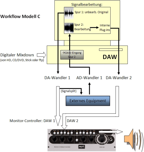 Audio Mastering Workshop - Workflow-Modell C