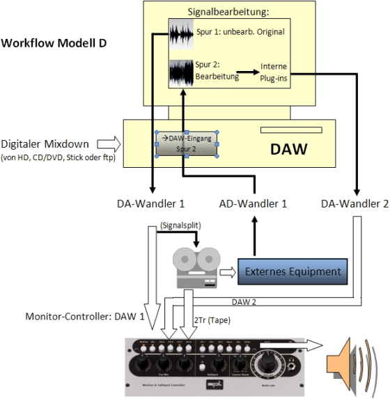 Audio Mastering Workshop - Workflow-Modell D