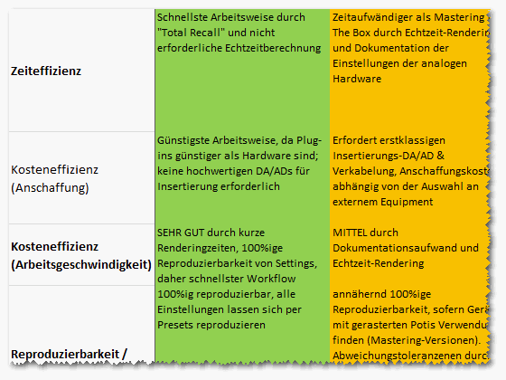 Audio Mastering Workshop - Workflow-Modelle - Gegenüberstellung