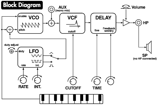 Korg monotron DELAY Testbericht