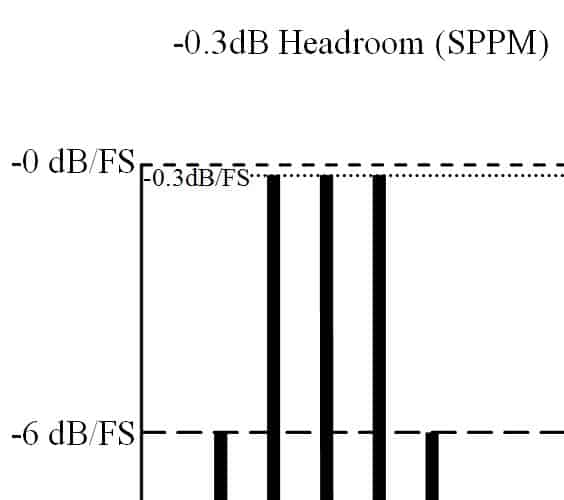 Mastering - True Peak Level