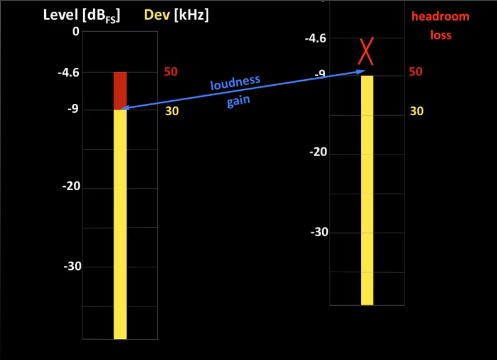 Mastering - True Peak Level