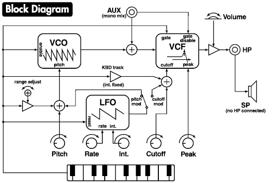 Korg monotron DUO Testbericht