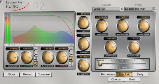 Exponential Audio R2 Testbericht