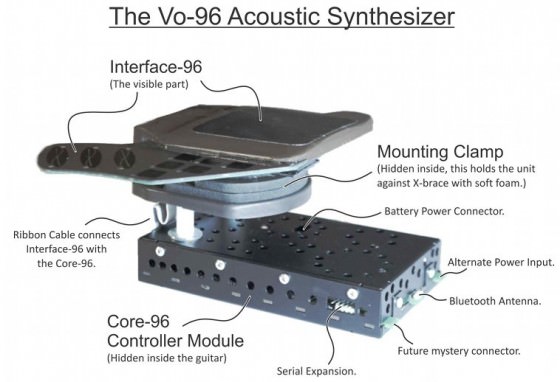 Vo-96 Acoustic Synthesizer