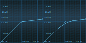 Kompressor: Hard Knee vs. Soft Knee - Mastering Plugins