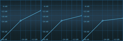 Gitarren-Effekte 2 - Audio Kompressor - Ratio