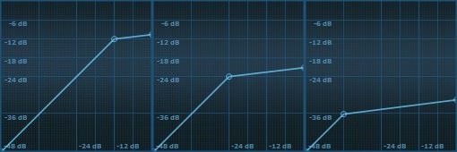 Gitarren-Effekte 2 - Audio Kompressor - Threshold