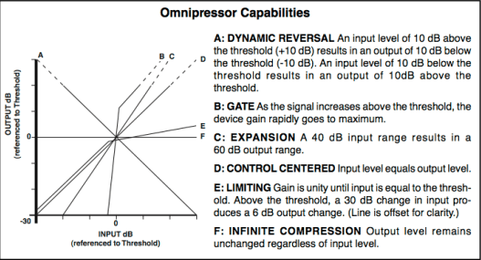 Eventide Omnipressor Testbericht