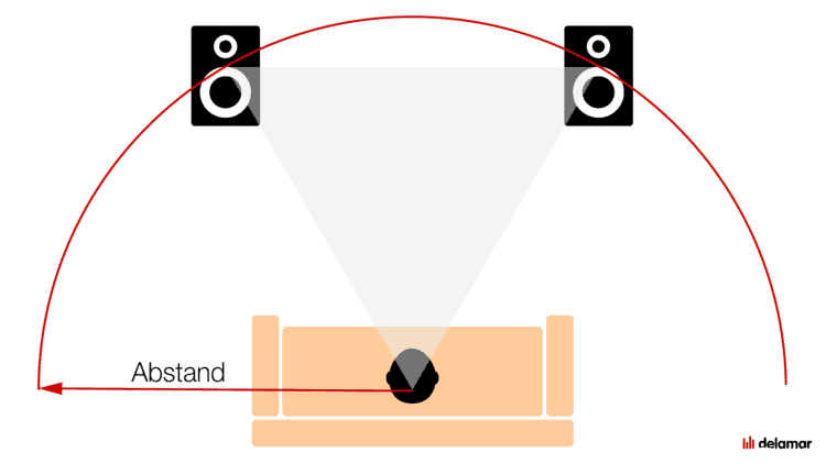Lautsprecher im Stereodreieck aufstellen