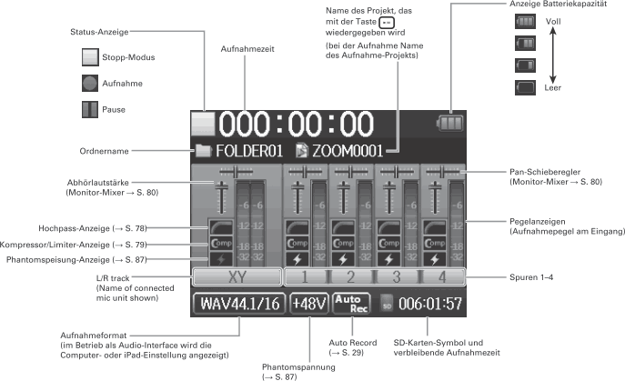 Display des Zoom H6