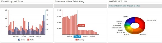 Zimbalam - Statistiken