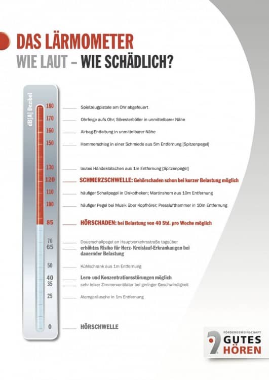 Das Lärmometer - PA-Anlage Aufbau