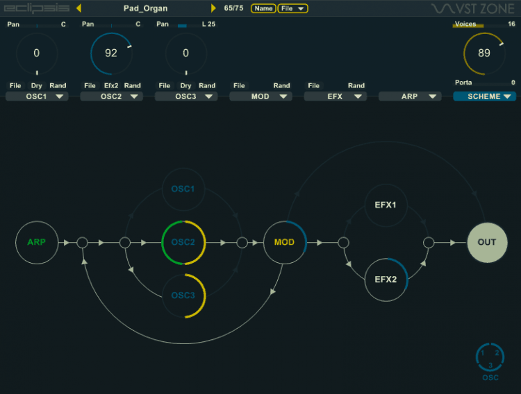 VST Zone Eclipsis