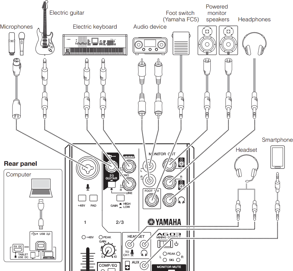 Yamaha AG03 - Kleiner Mixer für Streaming, Podcasts & Co.