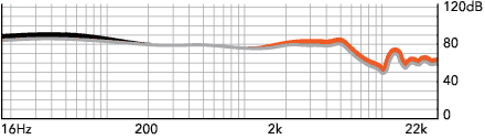 RHA T10i Testbericht