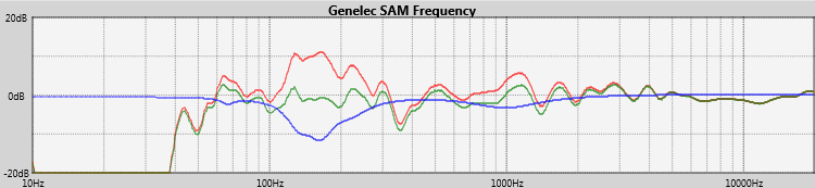 Genelec 8320AWM-Pack Testbericht